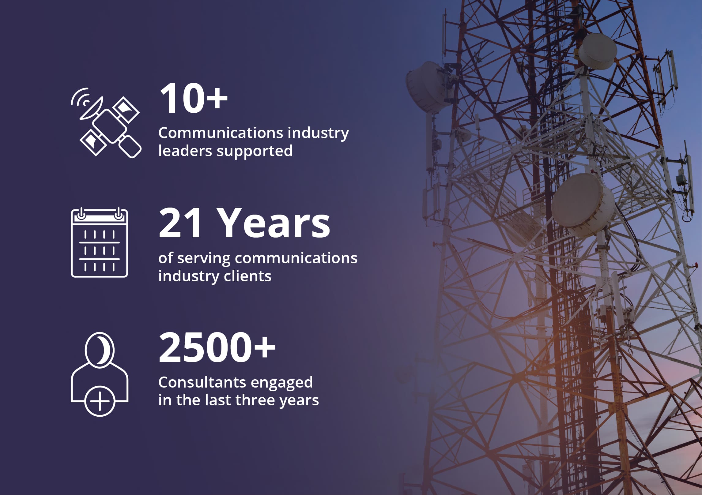 Communications